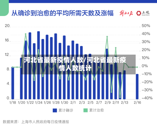 河北省最新疫情人数/河北省最新疫情人数统计-第1张图片