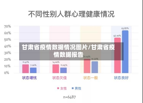 甘肃省疫情数据情况图片/甘肃省疫情数据报告-第1张图片