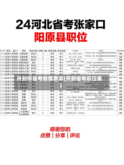 开封市省考疫情要求(开封省考职位表)-第2张图片
