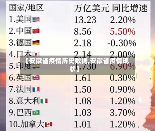 【安徽省疫情历史数据,安徽省疫情现状】-第1张图片
