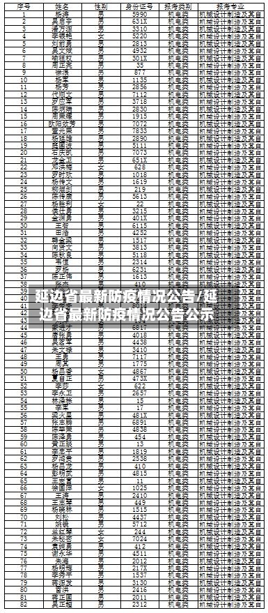 延边省最新防疫情况公告/延边省最新防疫情况公告公示-第1张图片