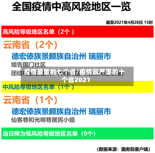 疫情最重的七个省/疫情最严重的十个省2021-第1张图片