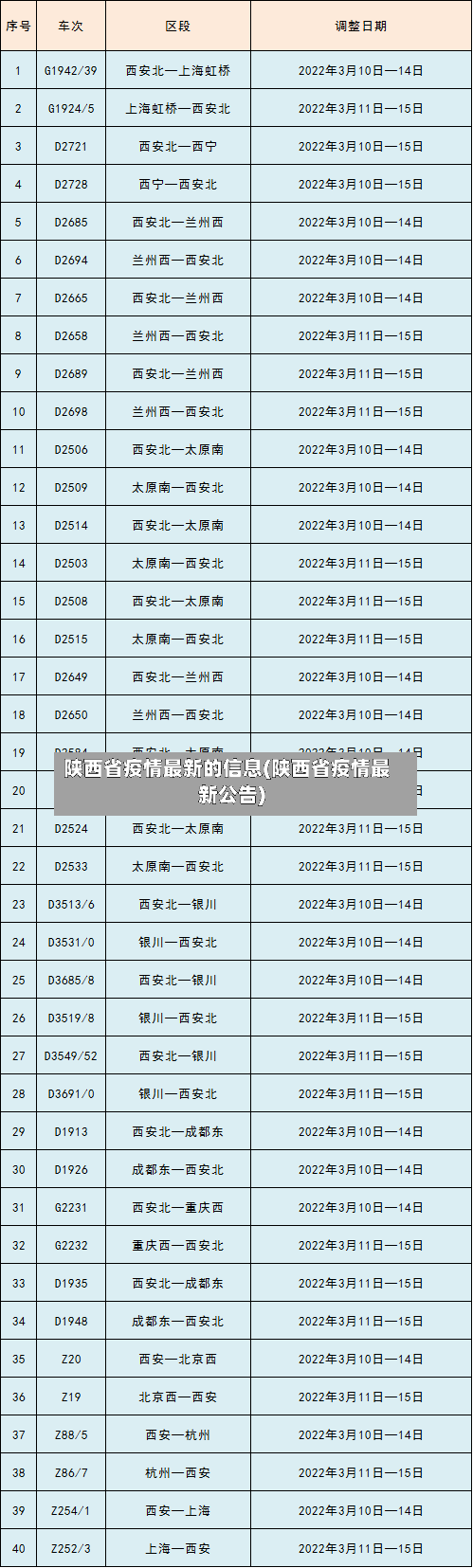 陕西省疫情最新的信息(陕西省疫情最新公告)-第3张图片