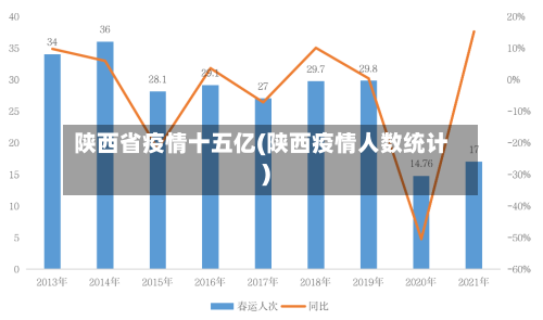 陕西省疫情十五亿(陕西疫情人数统计)-第1张图片