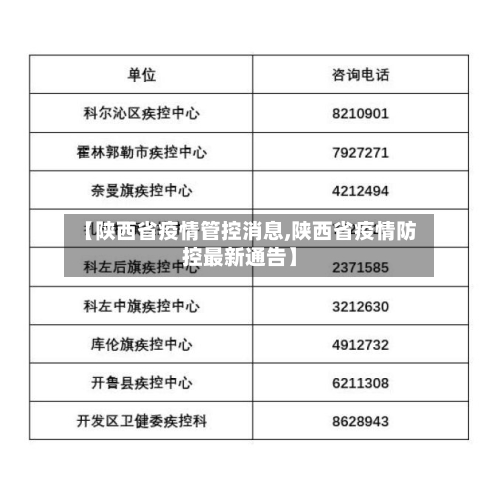 【陕西省疫情管控消息,陕西省疫情防控最新通告】-第1张图片