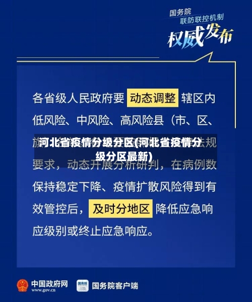 河北省疫情分级分区(河北省疫情分级分区最新)-第1张图片
