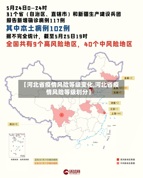 【河北省疫情风险等级变化,河北省疫情风险等级划分】-第3张图片