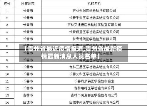 【贵州省最近疫情报道,贵州省最新疫情最新消息人员名单】-第1张图片