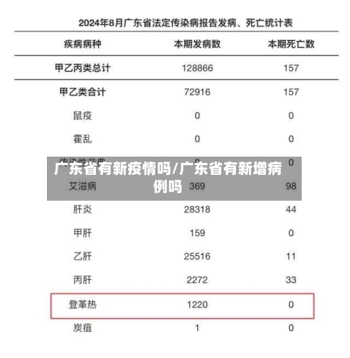 广东省有新疫情吗/广东省有新增病例吗-第2张图片