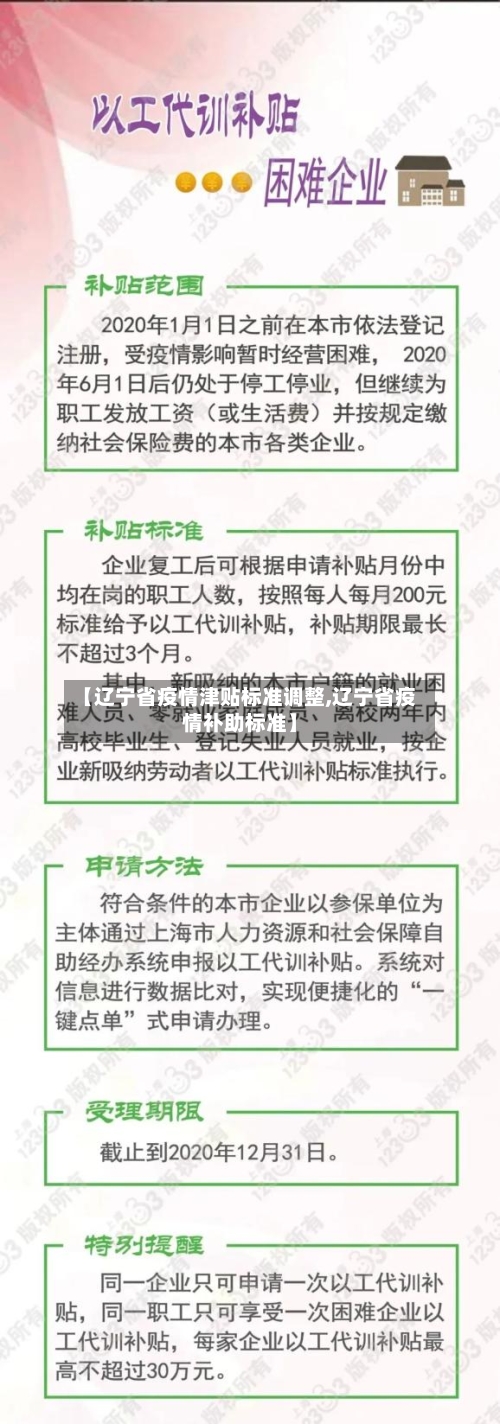 【辽宁省疫情津贴标准调整,辽宁省疫情补助标准】-第2张图片