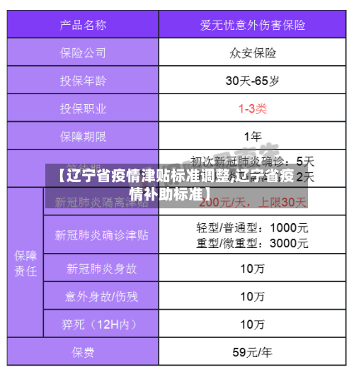 【辽宁省疫情津贴标准调整,辽宁省疫情补助标准】-第3张图片