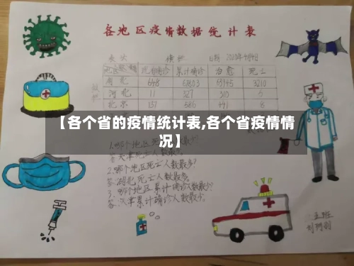 【各个省的疫情统计表,各个省疫情情况】-第2张图片