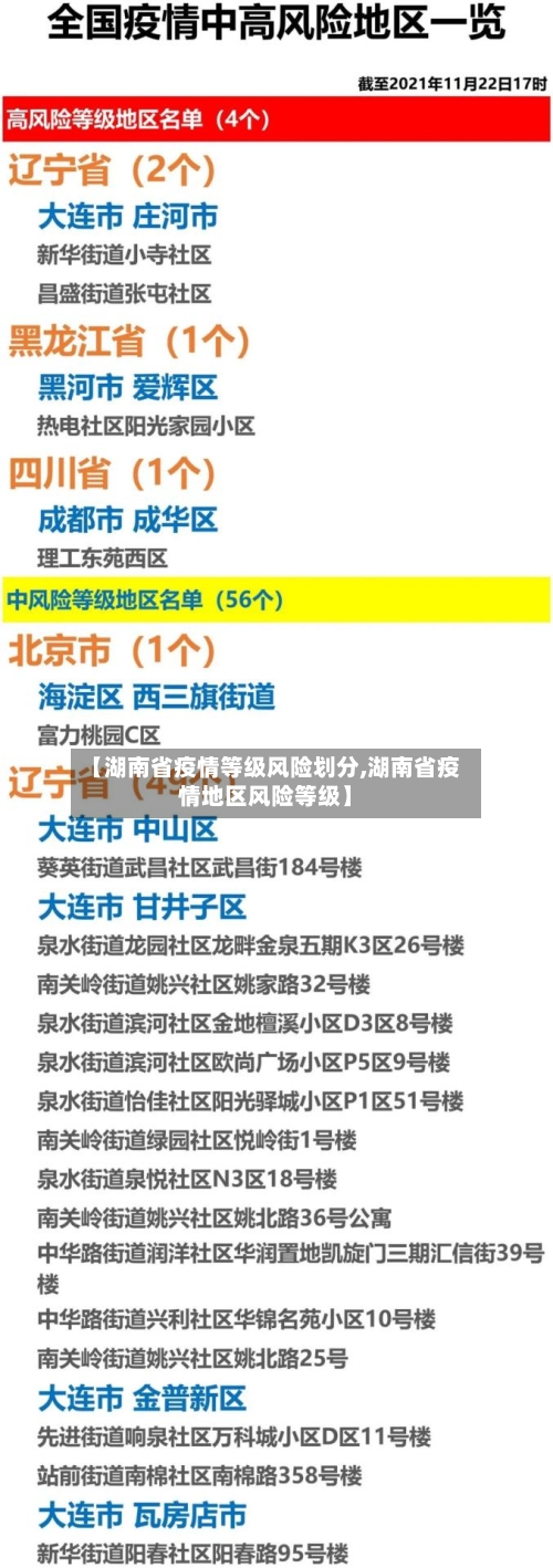 【湖南省疫情等级风险划分,湖南省疫情地区风险等级】-第1张图片