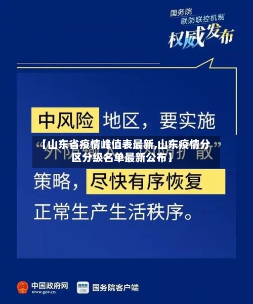【山东省疫情峰值表最新,山东疫情分区分级名单最新公布】-第2张图片