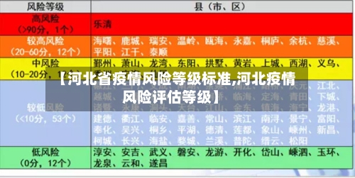 【河北省疫情风险等级标准,河北疫情风险评估等级】-第1张图片