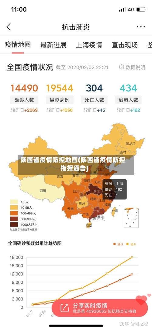 陕西省疫情防控地图(陕西省疫情防控指挥通告)-第1张图片
