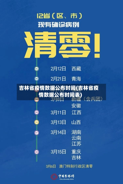 吉林省疫情数据公布时间(吉林省疫情数据公布时间表)-第2张图片