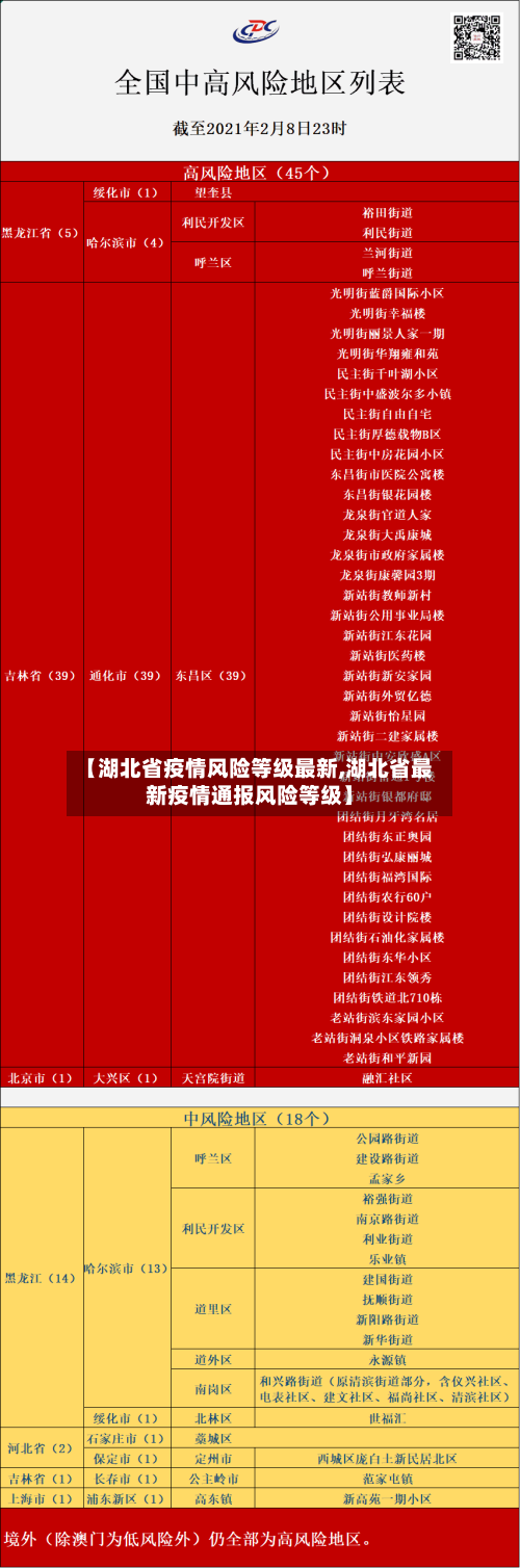 【湖北省疫情风险等级最新,湖北省最新疫情通报风险等级】-第2张图片