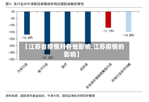 【江苏省疫情对各地影响,江苏疫情的影响】-第1张图片