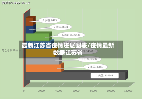 最新江苏省疫情进展图表/疫情最新数据江苏省-第1张图片