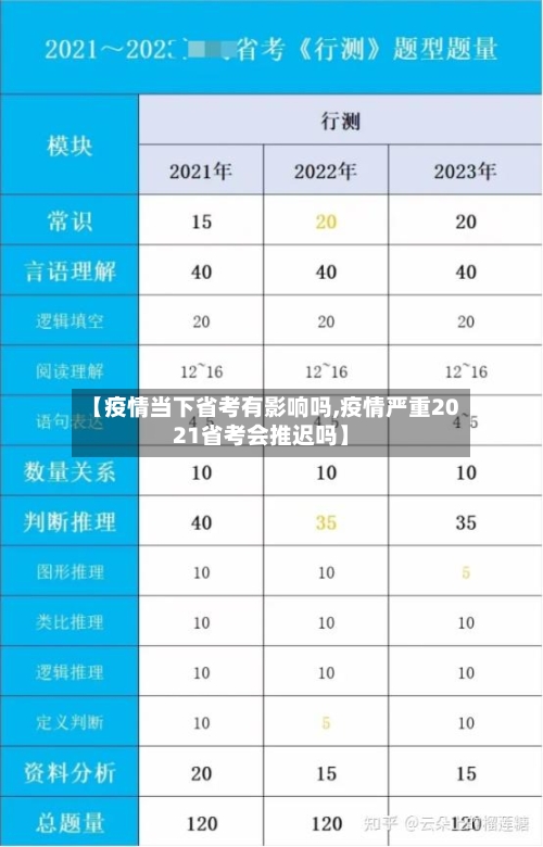 【疫情当下省考有影响吗,疫情严重2021省考会推迟吗】-第2张图片