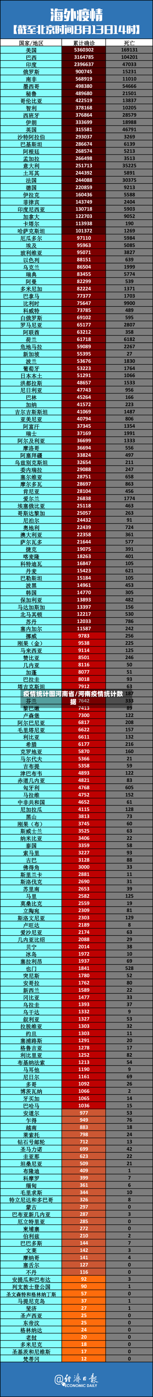 疫情统计图河南省/河南疫情统计数据-第1张图片