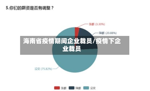 海南省疫情期间企业裁员/疫情下企业裁员-第1张图片