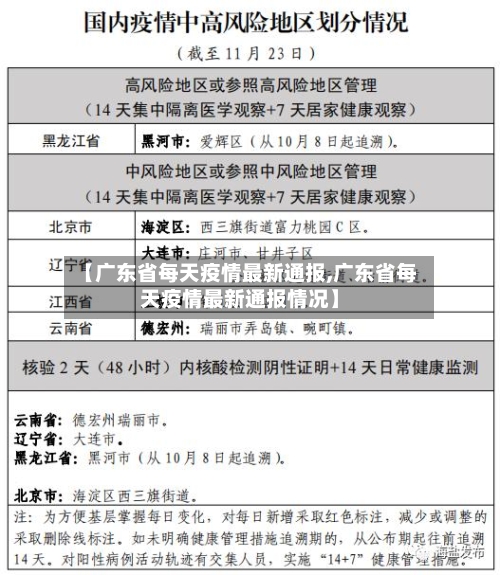 【广东省每天疫情最新通报,广东省每天疫情最新通报情况】-第1张图片