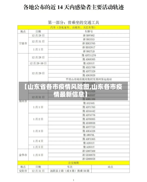 【山东省各市疫情风险图,山东各市疫情最新信息】-第2张图片