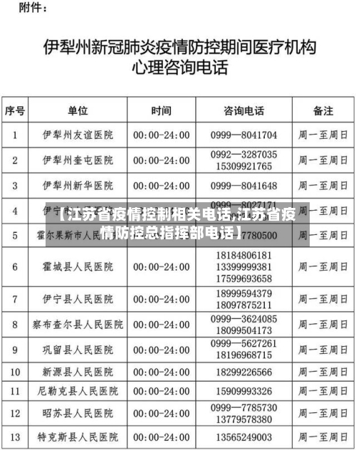 【江苏省疫情控制相关电话,江苏省疫情防控总指挥部电话】-第1张图片