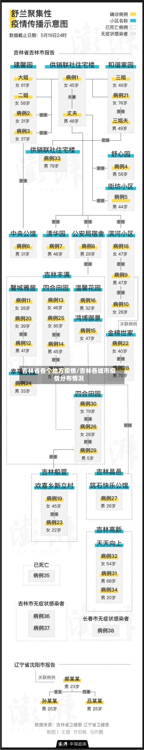 吉林省各个地方疫情/吉林各城市疫情分布情况-第3张图片