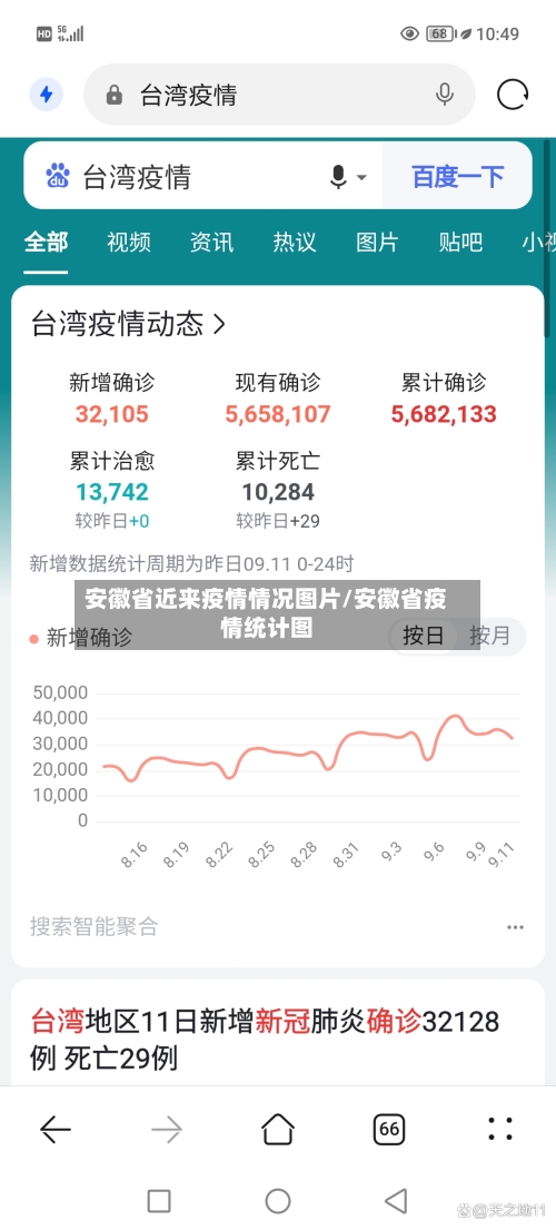 安徽省近来疫情情况图片/安徽省疫情统计图-第1张图片