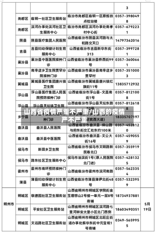 山西省疫情严重不严重/山西的疫情严不严重-第2张图片