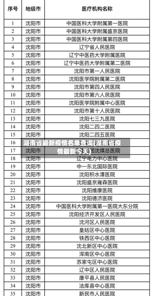 湖南省最新疫情名单查询(湖南省疫情最新今天)-第1张图片