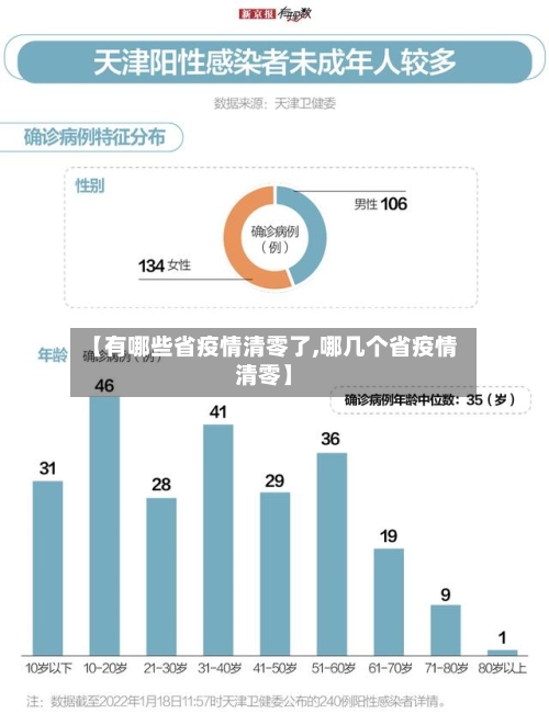 【有哪些省疫情清零了,哪几个省疫情清零】-第1张图片