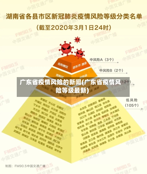广东省疫情风险的新闻(广东省疫情风险等级最新)-第1张图片