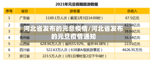 河北省发布的元旦疫情/河北省发布的元旦疫情通知-第1张图片
