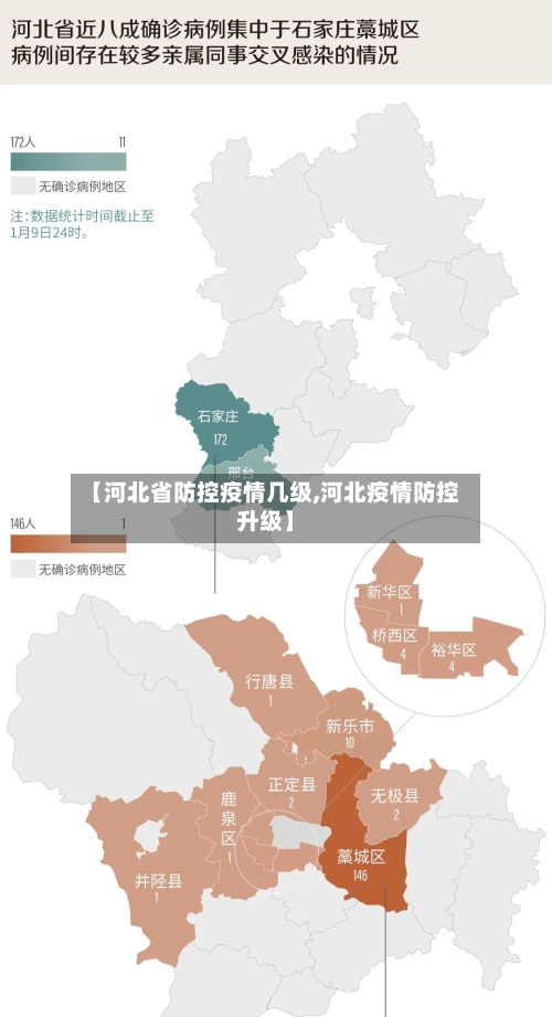 【河北省防控疫情几级,河北疫情防控升级】-第1张图片