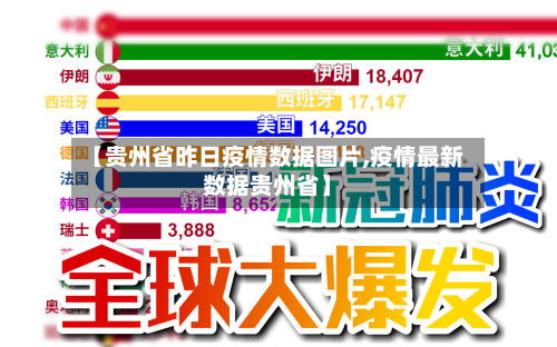【贵州省昨日疫情数据图片,疫情最新数据贵州省】-第1张图片