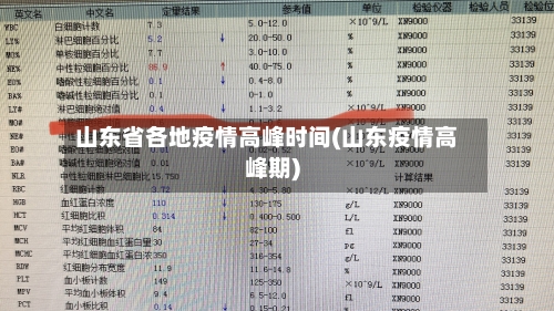 山东省各地疫情高峰时间(山东疫情高峰期)-第1张图片