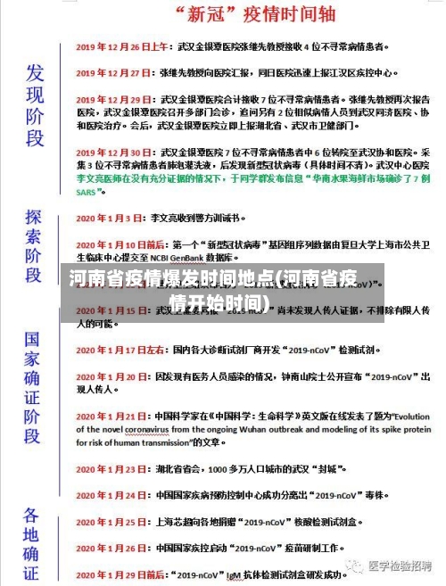 河南省疫情爆发时间地点(河南省疫情开始时间)-第1张图片