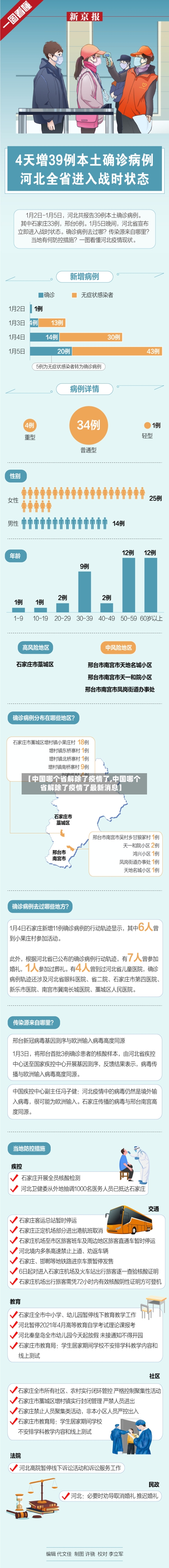 【中国哪个省解除了疫情了,中国哪个省解除了疫情了最新消息】-第1张图片