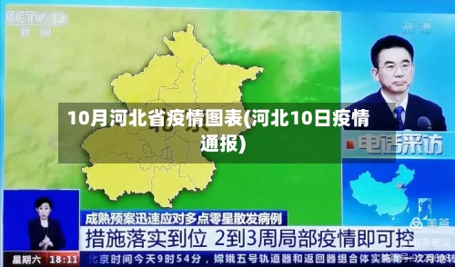 10月河北省疫情图表(河北10日疫情通报)-第1张图片