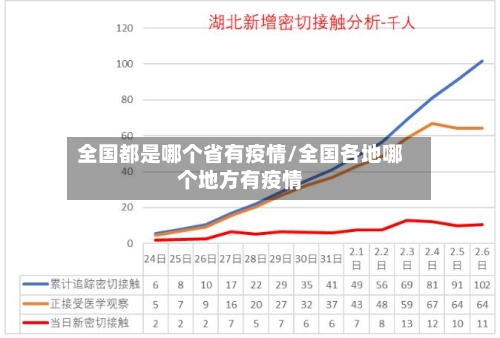 全国都是哪个省有疫情/全国各地哪个地方有疫情-第2张图片