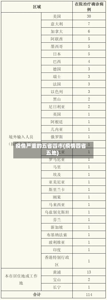 疫情严重的五省四市(疫情四省五地)-第3张图片