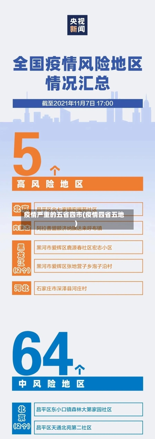 疫情严重的五省四市(疫情四省五地)-第2张图片