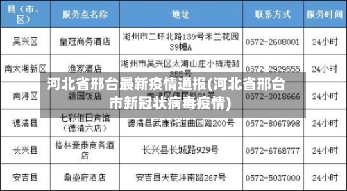 河北省邢台最新疫情通报(河北省邢台市新冠状病毒疫情)-第2张图片