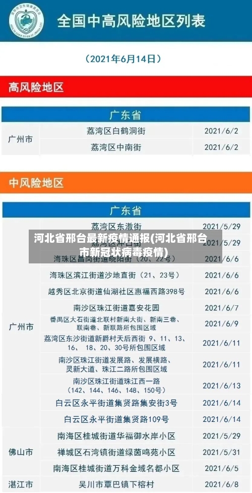 河北省邢台最新疫情通报(河北省邢台市新冠状病毒疫情)-第1张图片