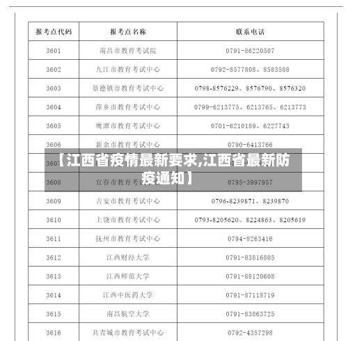 【江西省疫情最新要求,江西省最新防疫通知】-第1张图片