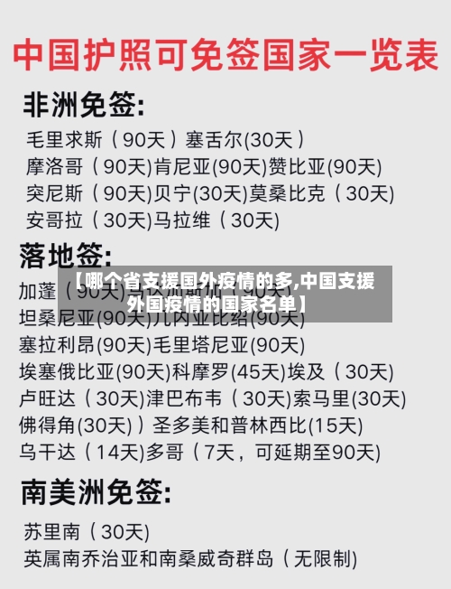 【哪个省支援国外疫情的多,中国支援外国疫情的国家名单】-第2张图片